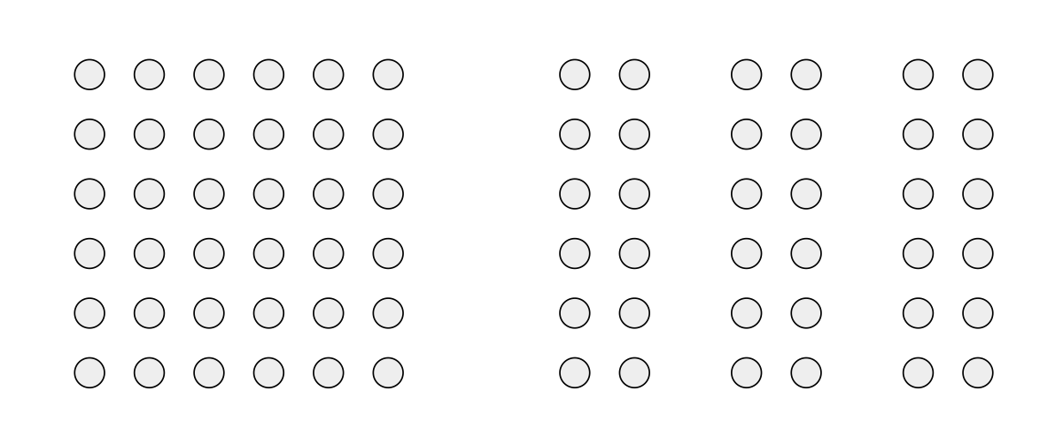 An illustration of the Gestalt principle of proximity, showing two arrangements of gray circles. The left arrangement is a 6x5 grid of evenly spaced circles, while the right arrangement groups the circles into three columns of five, demonstrating how closer elements are perceived as a group.