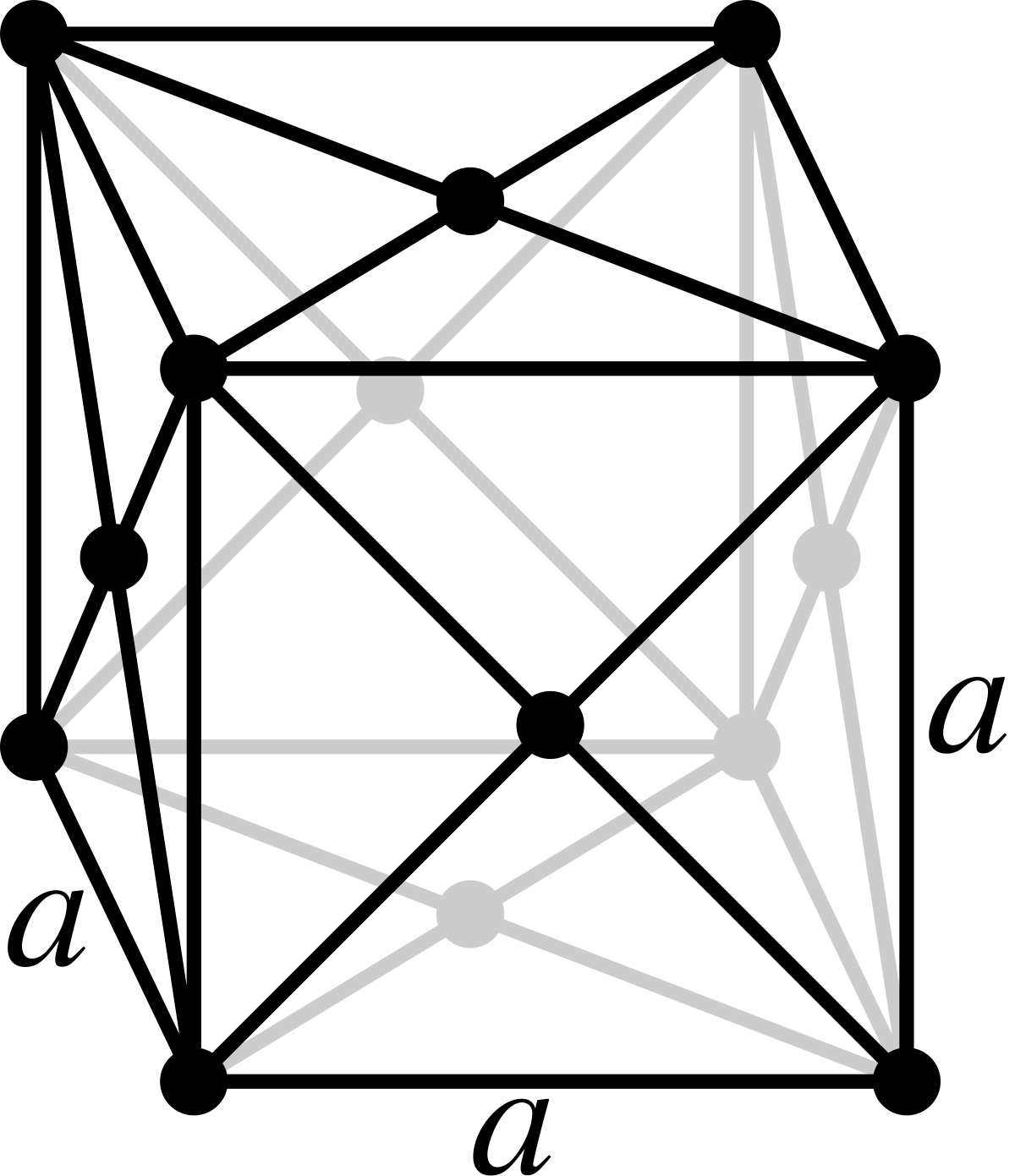 Diagram of a face-centered cubic crystal structure, showing atoms at each corner and in the center of each face of the cube. The lattice parameter 'a' is indicated along the edges.