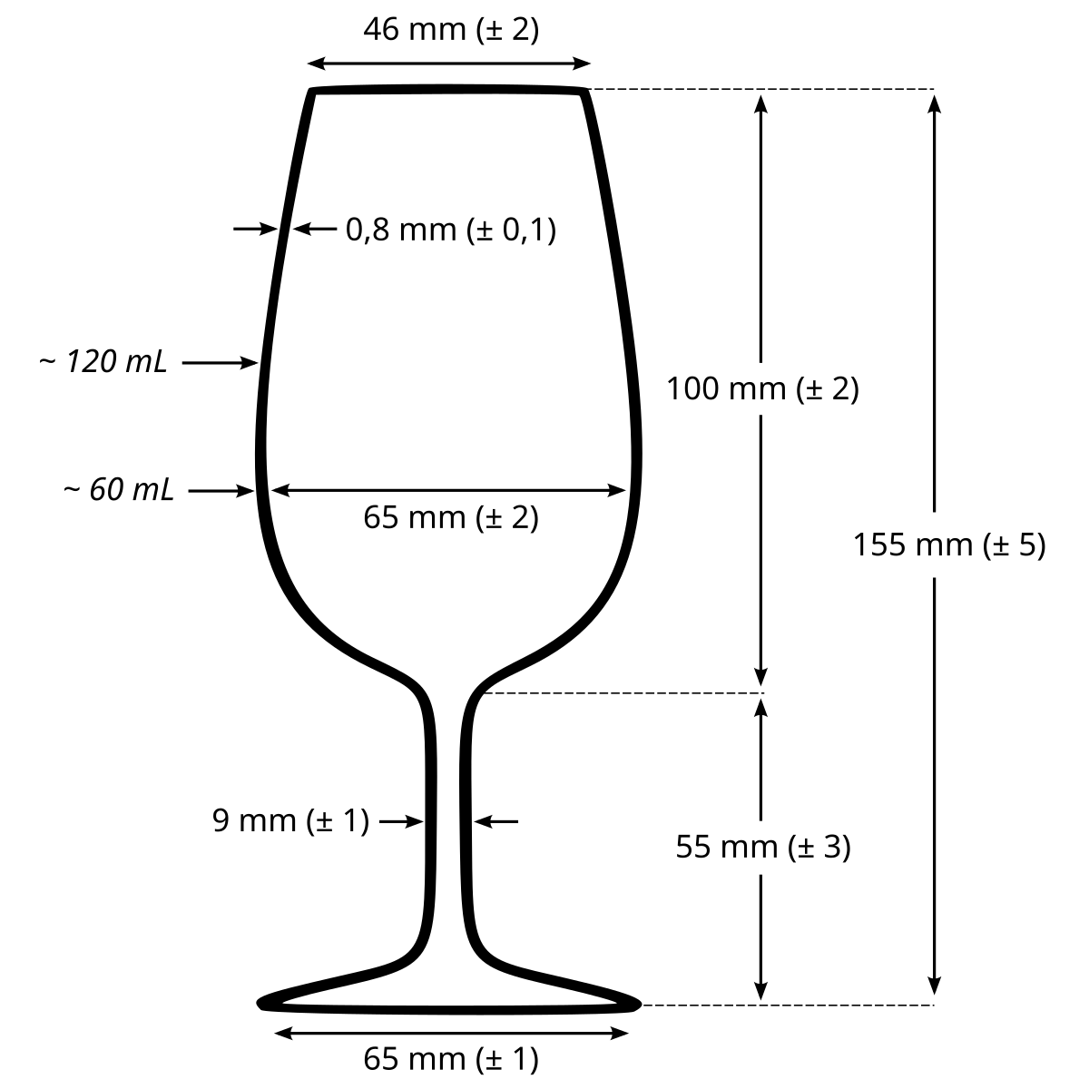 Diagram of an INAO official wine tasting glass with precise dimensions. The glass has a total height of 155 mm (± 5), a bowl height of 100 mm (± 2), a stem height of 55 mm (± 3), a rim diameter of 46 mm (± 2), a bowl width of 65 mm (± 2), and a base diameter of 65 mm (± 1). The glass wall thickness is 0.8 mm (± 0.1), and fill lines are indicated at approximately 60 mL and 120 mL.