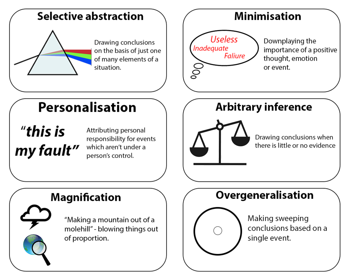 A diagram illustrating six common cognitive biases or distortions: Selective abstraction, Minimisation, Personalisation, Arbitrary inference, Magnification, and Overgeneralisation. Each distortion is accompanied by a visual metaphor and a brief definition, such as "Drawing conclusions on the basis of just one of many elements of a situation" for Selective abstraction.