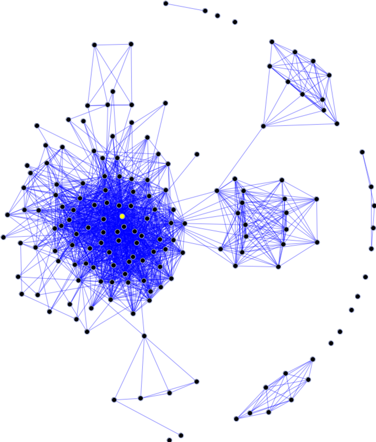A social network diagram displays users forming separate, distinct clusters, illustrating the concept of echo chambers. Black nodes represent individual users, and blue lines represent connections between them, with a central yellow node in the largest cluster.