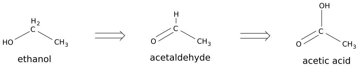Diagram illustrating the oxidation of ethanol to acetaldehyde and then to acetic acid. The reaction shows ethanol (CH3CH2OH) converting to acetaldehyde (CH3CHO) and then to acetic acid (CH3COOH).