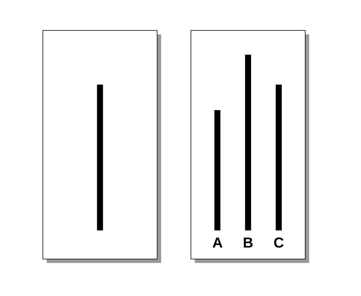 Diagram illustrating the cards used in the Asch conformity experiment, showing a reference line on the left card and three comparison lines labeled A, B, and C on the right card.