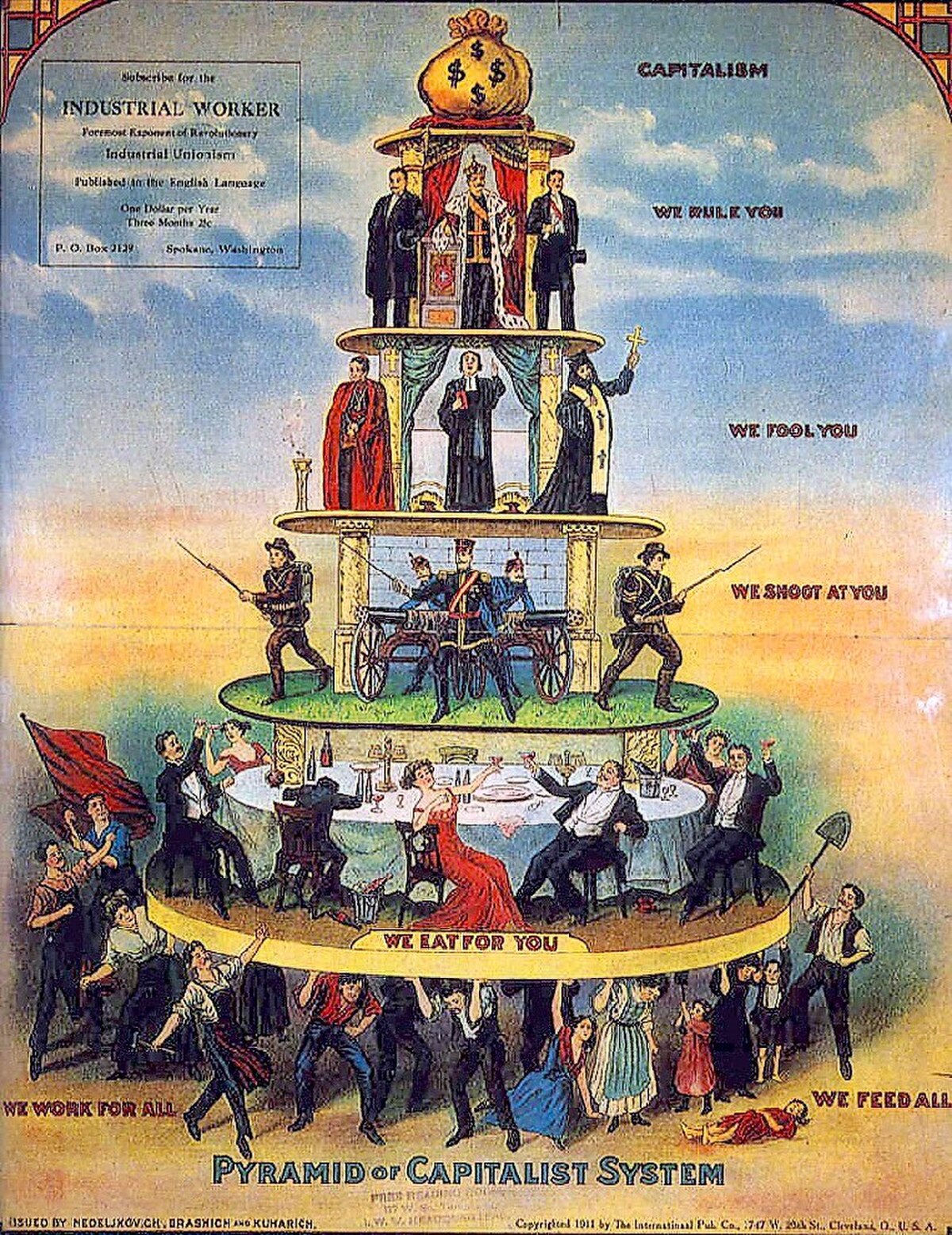 The 1911 "Pyramid of Capitalist System" cartoon illustrates social stratification, depicting society as a pyramid with different classes. The top layer is labeled "CAPITALISM" and "WE RULE YOU," followed by layers of clergy ("WE FOOL YOU"), military ("WE SHOOT AT YOU"), and the bourgeoisie ("WE EAT FOR YOU"), all supported by the working class at the bottom labeled "WE WORK FOR ALL" and "WE FEED ALL."