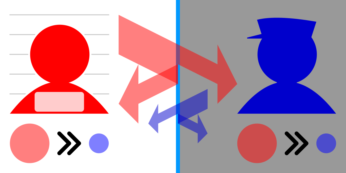 Diagram illustrating the principle of a one-way mirror, showing a red figure in a brightly lit room and a blue figure in a dimly lit room separated by a one-way mirror. Arrows indicate that the red figure sees a reflection, while the blue figure sees through the mirror.