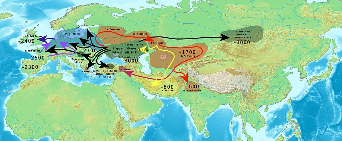 Map illustrating early Indo-European migrations from the Pontic steppes and across Central Asia according to the Kurgan hypothesis. Various colored arrows and shaded regions indicate migration routes and settlement areas with associated dates, such as "Yamna culture 3000 BC" and "Corded Ware culture 2700 BC".