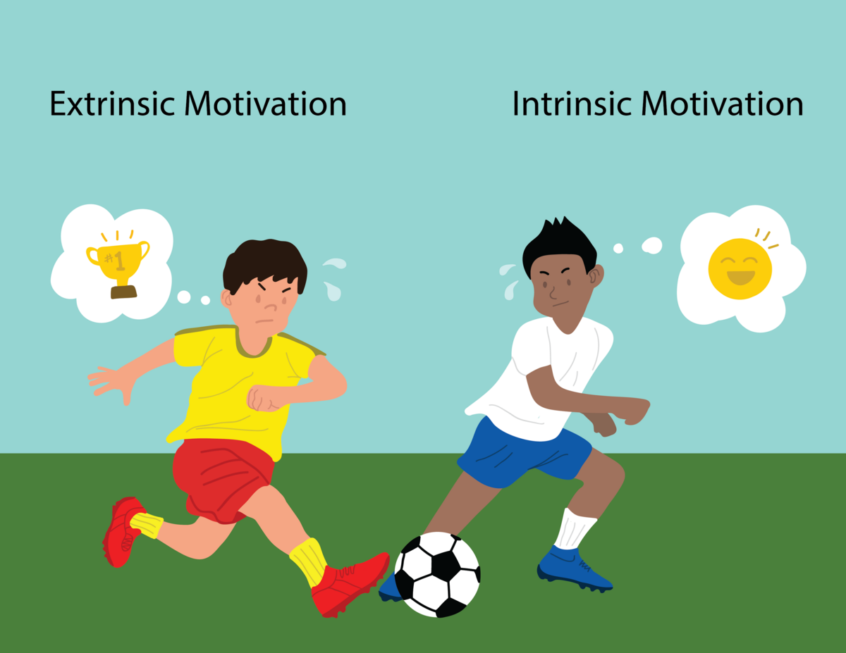 Illustration contrasting extrinsic and intrinsic motivation using two soccer players. The player on the left, representing extrinsic motivation, looks angry and thinks of a trophy, while the player on the right, representing intrinsic motivation, looks happy and thinks of a smiling sun.