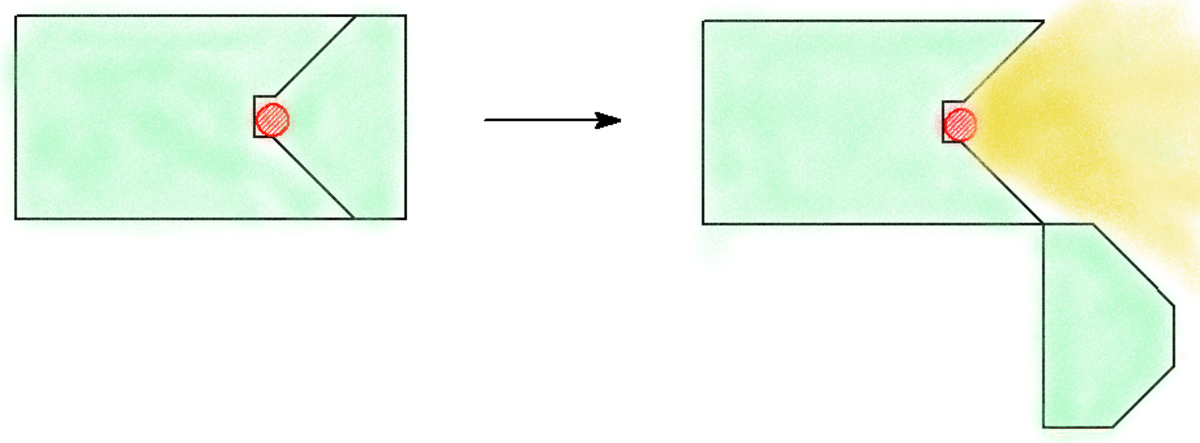 Diagram illustrating a torch-type industrial radiography camera that uses a hinge mechanism to expose a radioactive source. The radioactive source is shown in red, the shielding in blue/green, and the emitted gamma rays in yellow, with an arrow indicating the opening action.