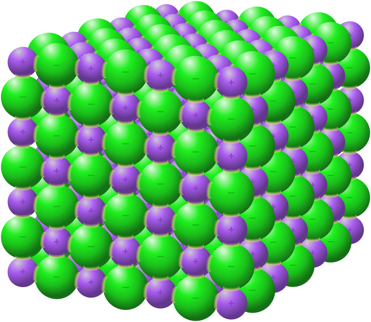 Molecular diagram showing the crystal lattice of sodium chloride (NaCl), with green spheres representing chloride ions and purple spheres representing sodium ions. The alternating arrangement of positively charged sodium ions and negatively charged chloride ions forms a cubic crystal structure.