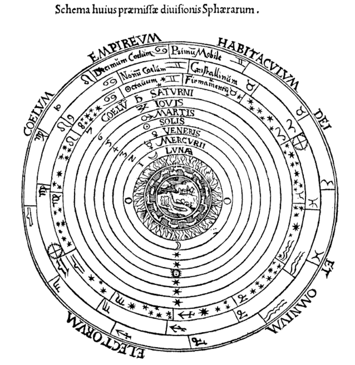 Diagram of the Ptolemaic geocentric model of the universe, titled "Schema huius præmiffæ diuifionis Sphærarum." It shows Earth at the center, surrounded by concentric spheres representing the Moon, Mercury, Venus, Sun, Mars, Jupiter, Saturn, and fixed stars, with various astrological symbols and Latin labels.