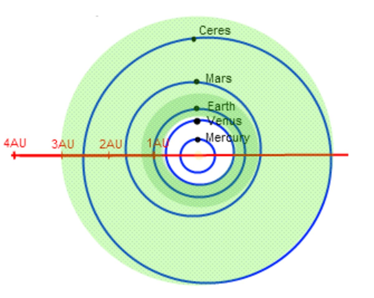 A diagram illustrates the estimated extent of the Solar System's habitable zone, with the Sun at the center and planetary orbits. The conservative habitable zone is shown as a dark-green band, while the extended habitable zone is a light-green band, reaching to the orbit of Ceres.