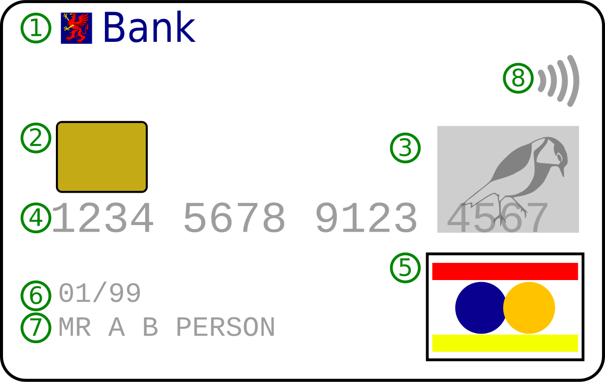 Diagram illustrating the front of a typical debit card, with eight labeled components. Label 1 points to the issuing bank logo "Bank", label 2 to the EMV chip, label 3 to a hologram featuring a bird and the numbers "4567", label 4 to the card number "1234 5678 9123", label 5 to a card brand logo, label 6 to the expiration date "01/99", label 7 to the cardholder's name "MR A B PERSON", and label 8 to the EMV Contactless indicator.