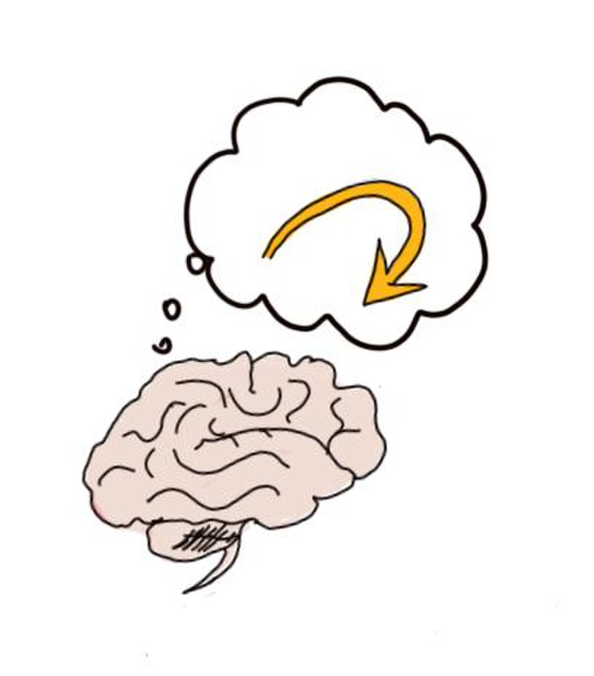 An illustration depicting metacognition, with a stylized brain and a thought bubble containing a curved arrow pointing back towards the brain. This visual metaphor represents thinking about one's own thinking or self-directed learning.
