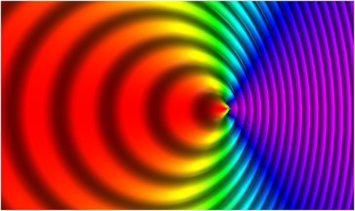 A colorful diagram illustrating a source of light waves moving to the right at a velocity of 0.7c, relative to observers. The wavefronts are compressed in the direction of motion (blue/violet) and expanded behind the source (red/orange), indicating a higher frequency for observers on the right and a lower frequency for observers on the left.