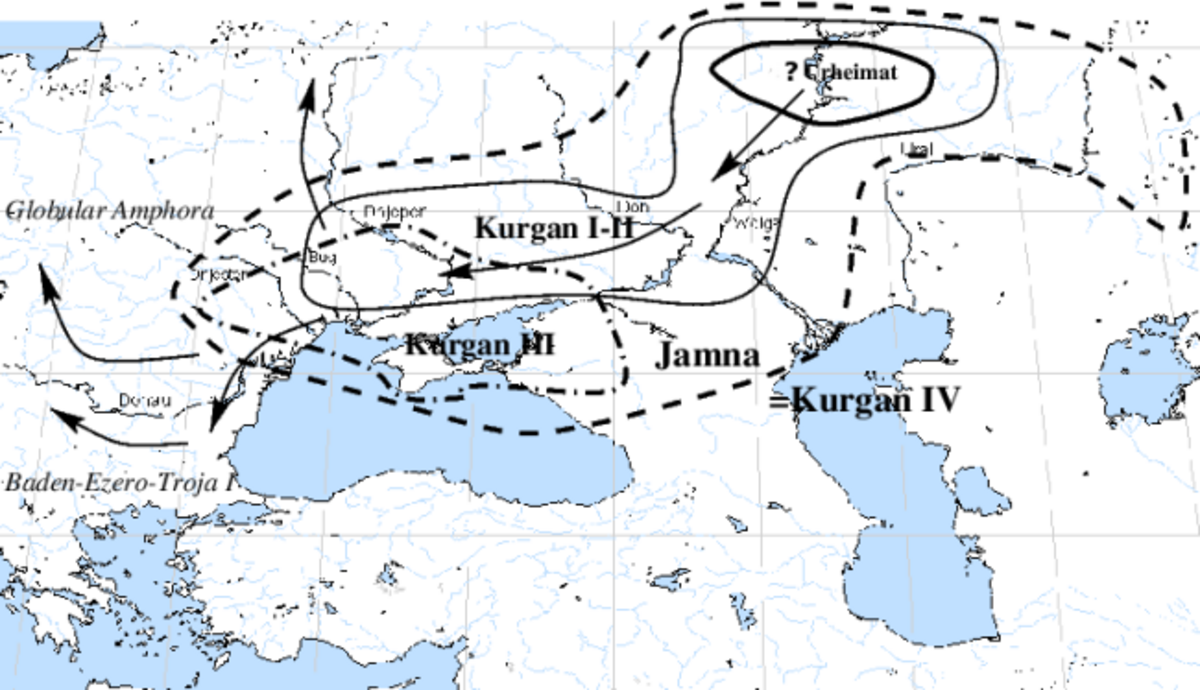 A map provides an overview of the Kurgan hypothesis, illustrating various cultural expansions and migrations across Europe and parts of Asia. Key labels include "Globular Amphora", "Kurgan I-II", "Kurgan III", "Jamna", "Kurgan IV", "Baden-Ezero-Troja", and "? Urheimat" (homeland) in the upper right.