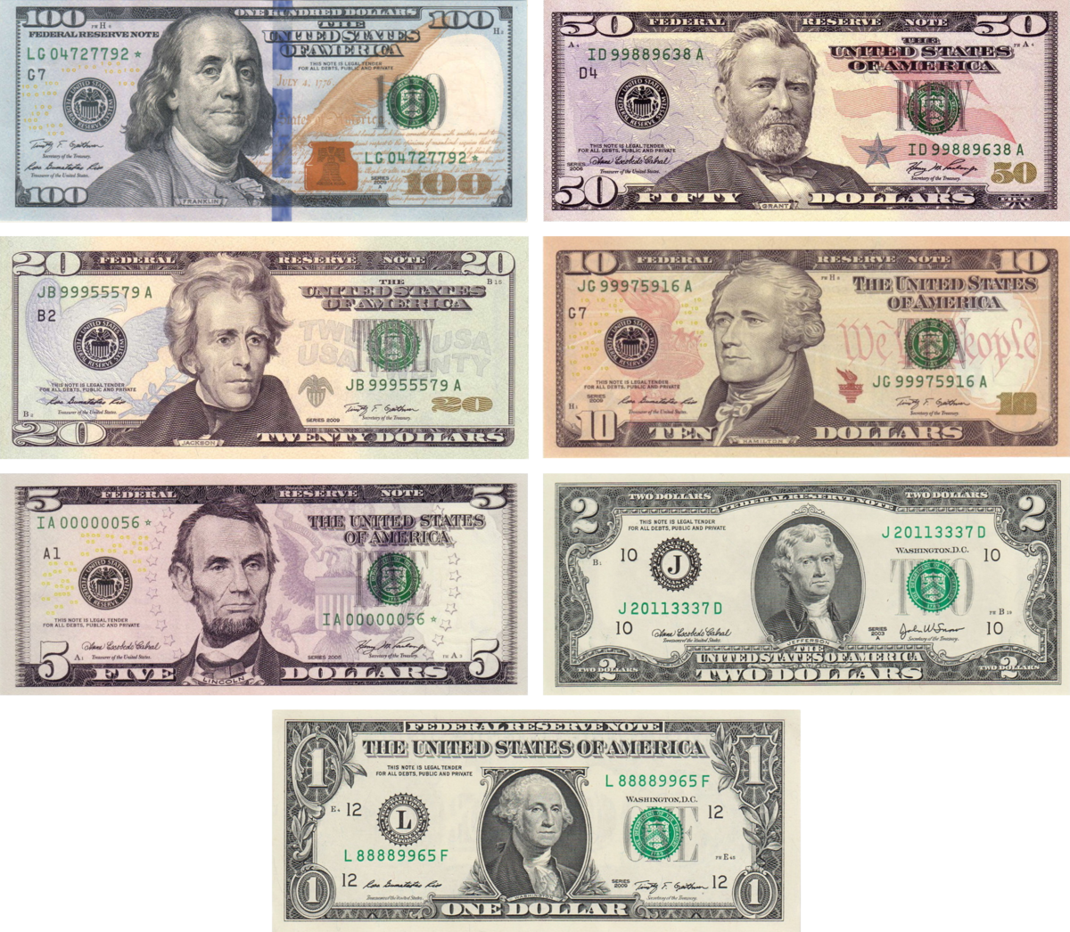 Collection of new design United States dollar banknotes, including the $100, $50, $20, $10, $5, $2, and $1 denominations. Each note features a portrait of a historical figure and distinct color schemes.