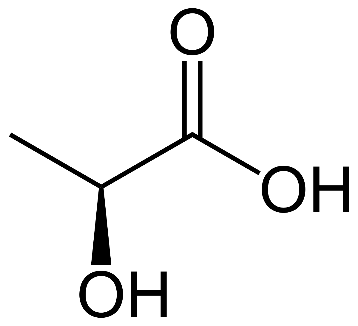 Skeletal formula of L-lactic acid, showing a central carbon atom bonded to a methyl group (CH3), a carboxyl group (COOH), a hydrogen atom, and a hydroxyl group (OH), with the hydroxyl group on a wedge bond indicating its stereochemistry.