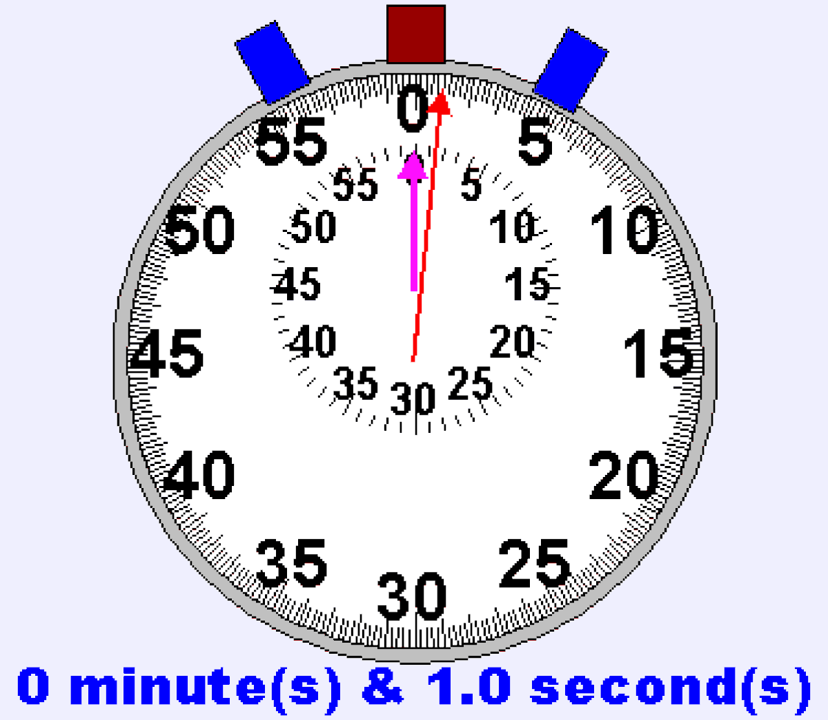 An animated GIF of an analog stopwatch, showing the main hand moving from 0 to 5 seconds, with a smaller inner dial for minutes. The text below the image indicates "0 minute(s) & 1.0 second(s)" as the time displayed.