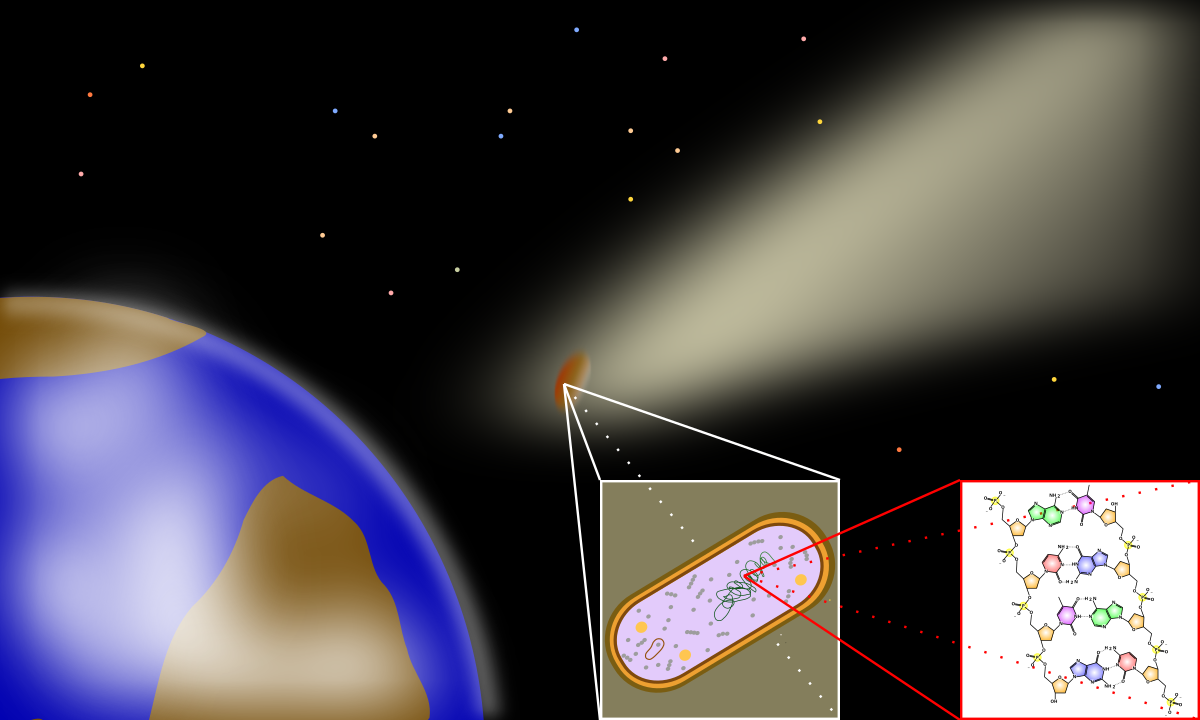 Illustration depicting the panspermia hypothesis, where a comet travels through space carrying a bacterium, which contains DNA, towards a planet resembling Earth. The image shows Earth on the left, a comet with a glowing tail, and magnified insets of a bacterium and its double-helix DNA structure.