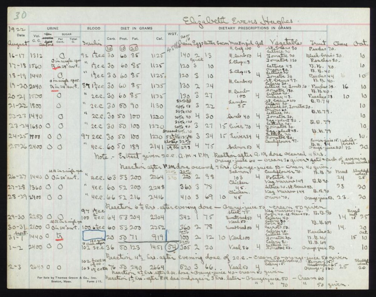 Handwritten chart for Elizabeth Hughes from 1922, used to track blood, urine, diet in grams, and dietary prescriptions in grams. The chart includes columns for 'URINE', 'BLOOD', 'DIET IN GRAMS' (with sub-columns for 'Prot', 'Carb', 'Fat', 'Cal'), and 'DIETARY PRESCRIPTIONS IN GRAMS', with entries for dates in August and September.