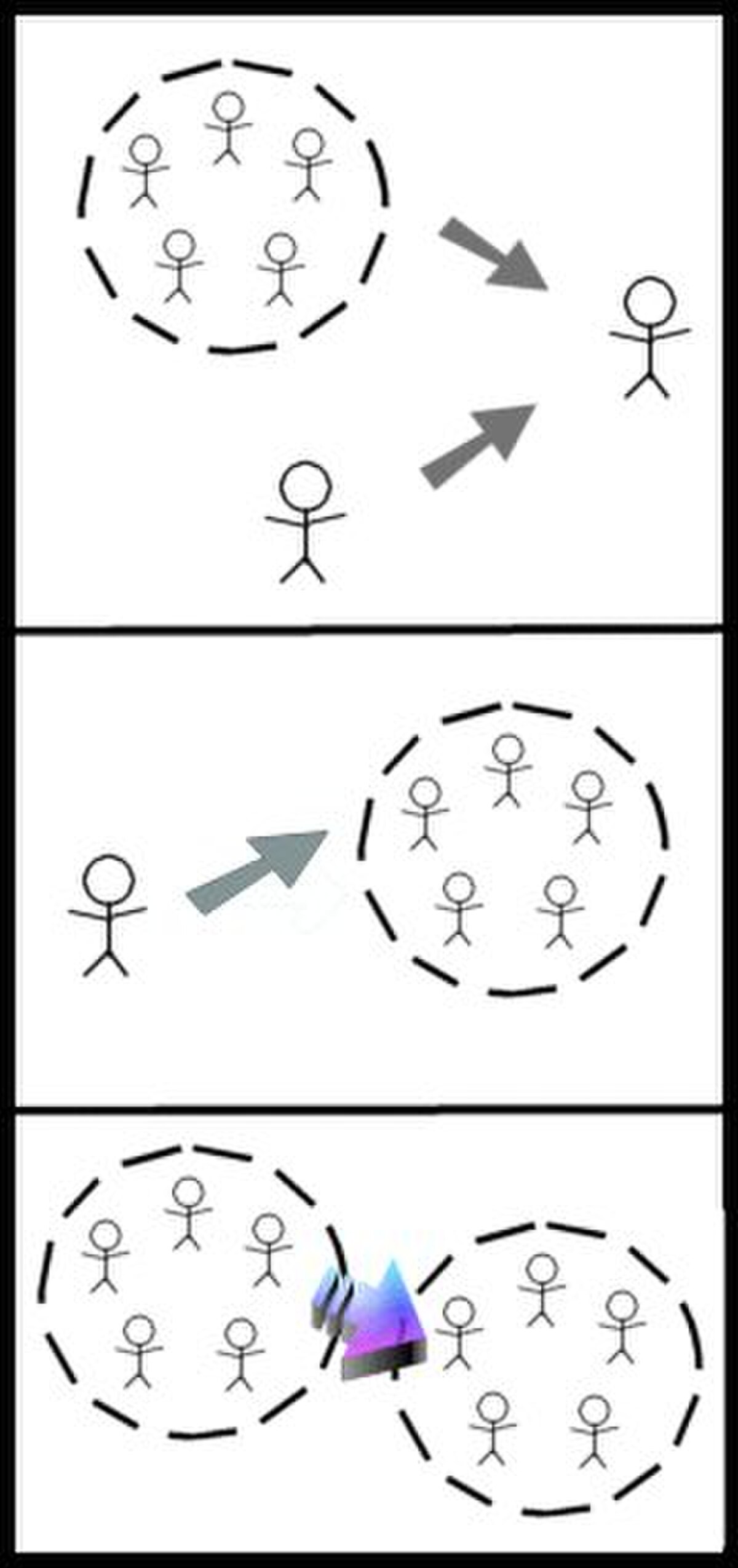 Diagram illustrating social psychology concepts of individual and group interaction. The top panel shows an individual approaching a group, the middle panel shows a group approaching an individual, and the bottom panel shows two groups interacting.