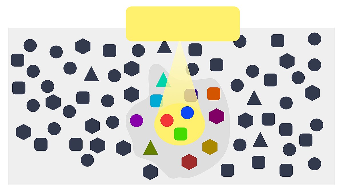 An abstract diagram illustrating working memory shows a spotlight of attention focusing on a subset of diverse shapes and colors within a larger field of uniform dark shapes. The spotlight highlights various colored circles, squares, triangles, and hexagons.