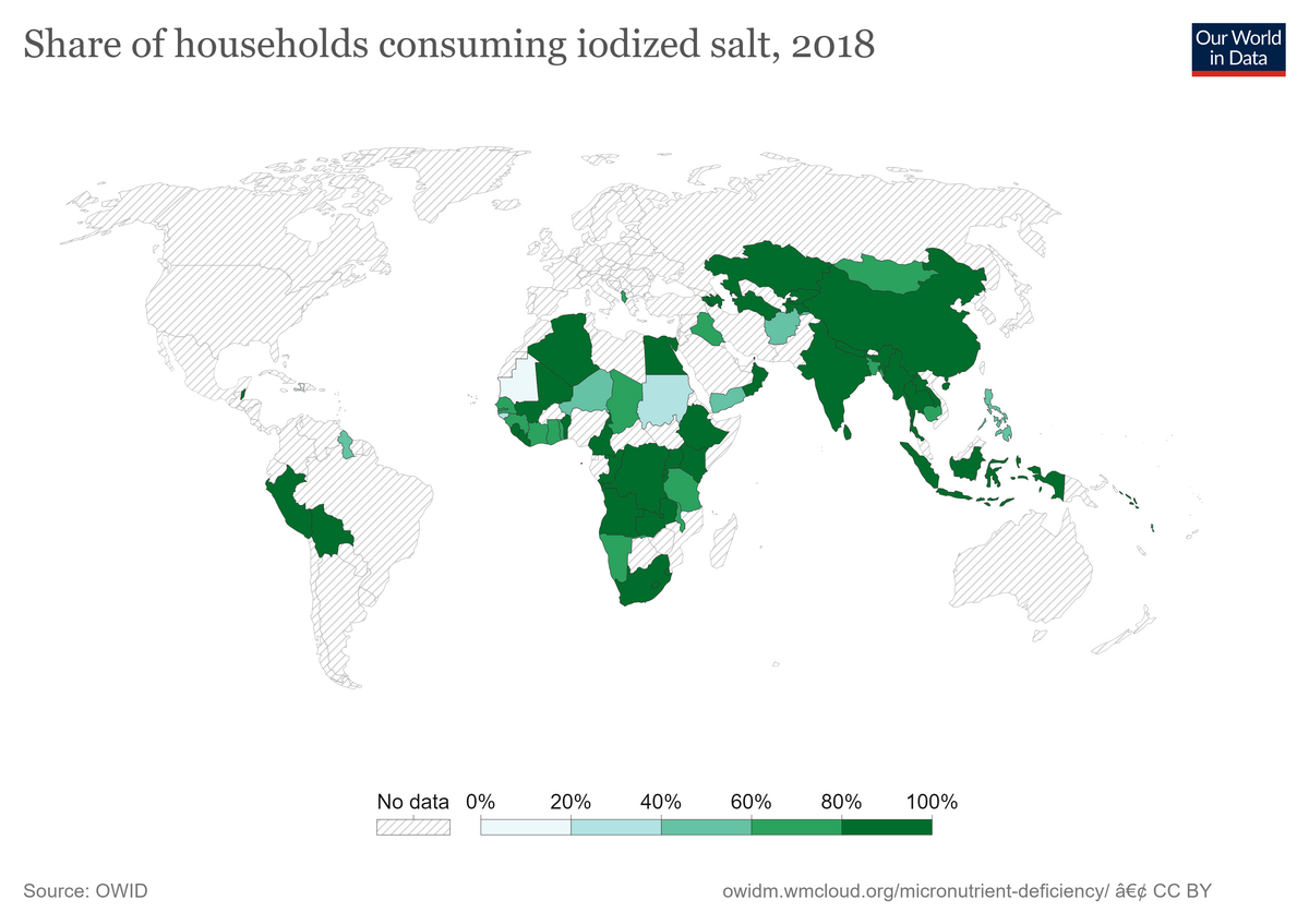 A world map illustrating the share of households consuming iodized salt in 2018. The legend indicates data ranges from "No data" (striped) to 0%, 20%, 40%, 60%, 80%, and 100% (darkest green), with many countries in Africa and Asia showing high consumption rates.