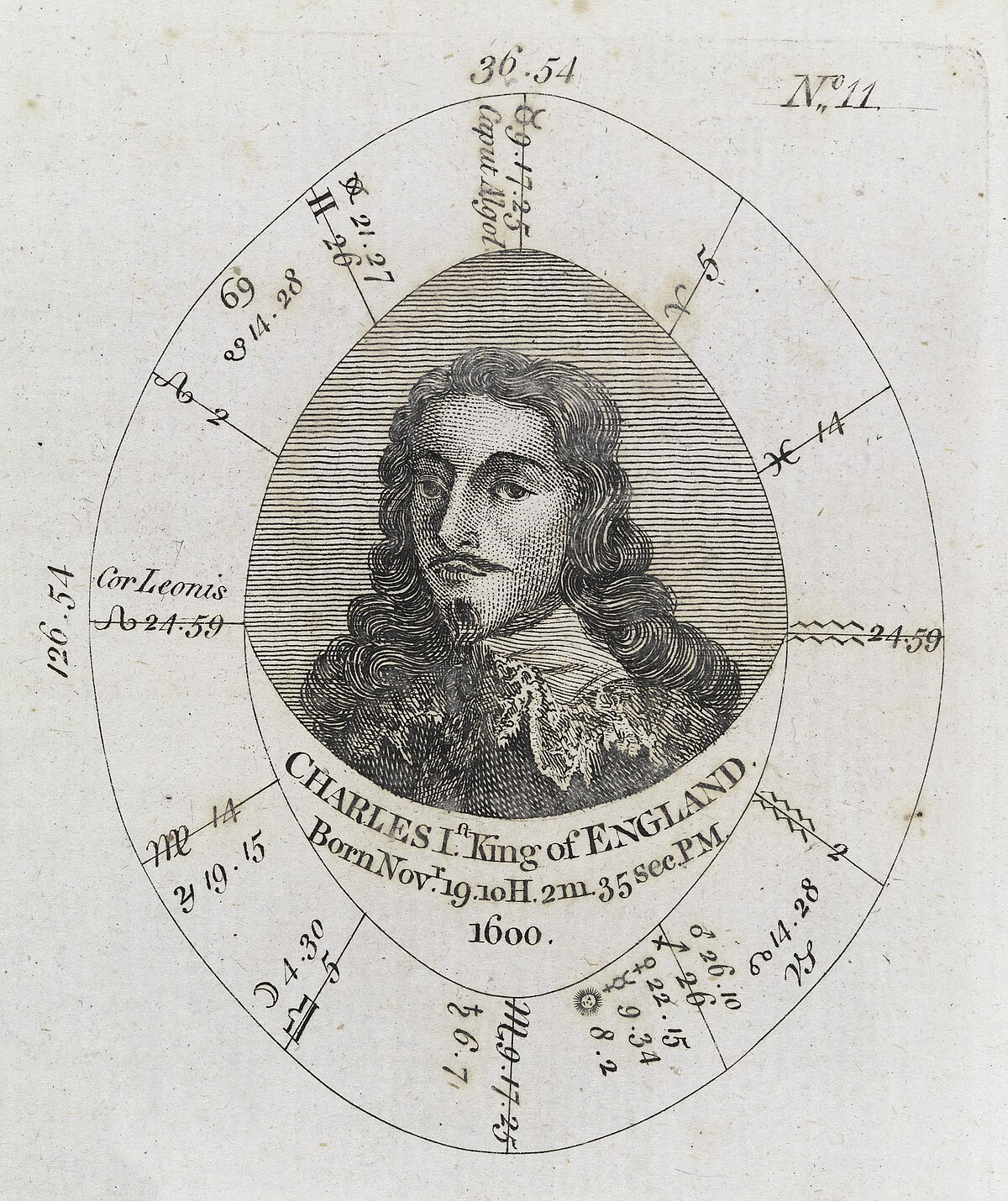 An astrological birth chart for Charles I, King of England, born November 19, 1600, at 2h 2m 35sec P.M. The chart features a central portrait of Charles I and is surrounded by astrological symbols and numerical values indicating planetary positions and houses.