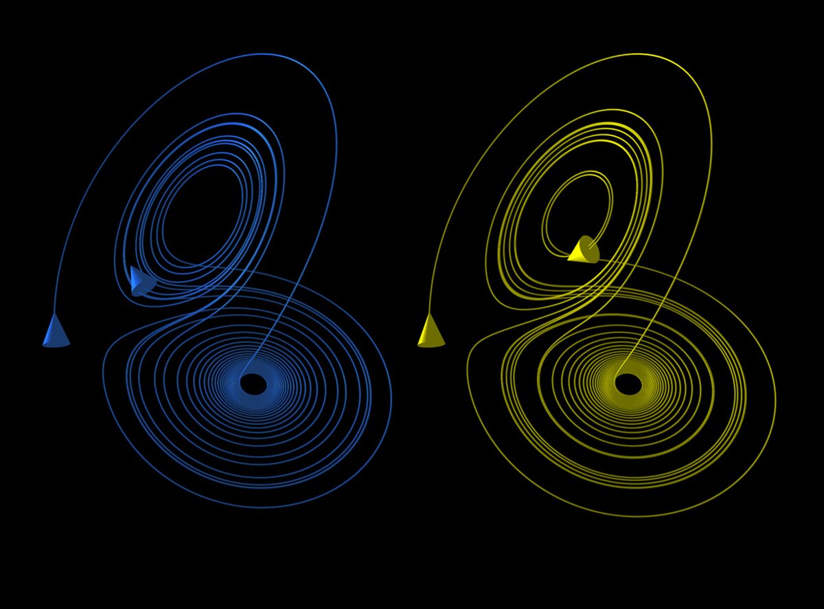 Two Lorenz attractor orbits, one blue and one yellow, demonstrating sensitive dependence on initial conditions. Each orbit shows a complex, butterfly-shaped trajectory in three-dimensional phase space, with small pyramidal markers indicating their current positions.